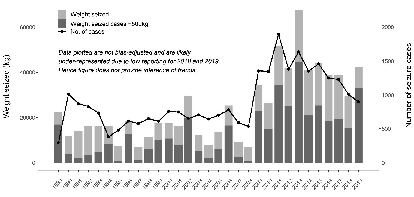 ETS_seizure_statistics_102020