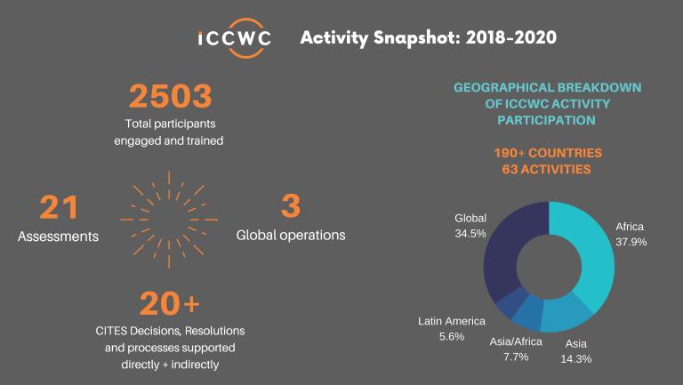 ICCWC highlights